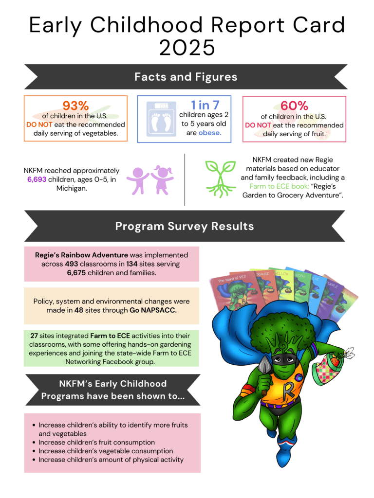 Page one of the Regie Report Card for 2025